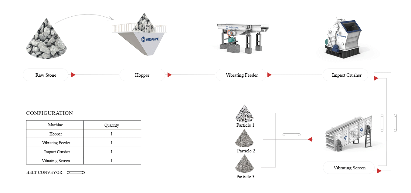 crushing flow construction watse pc