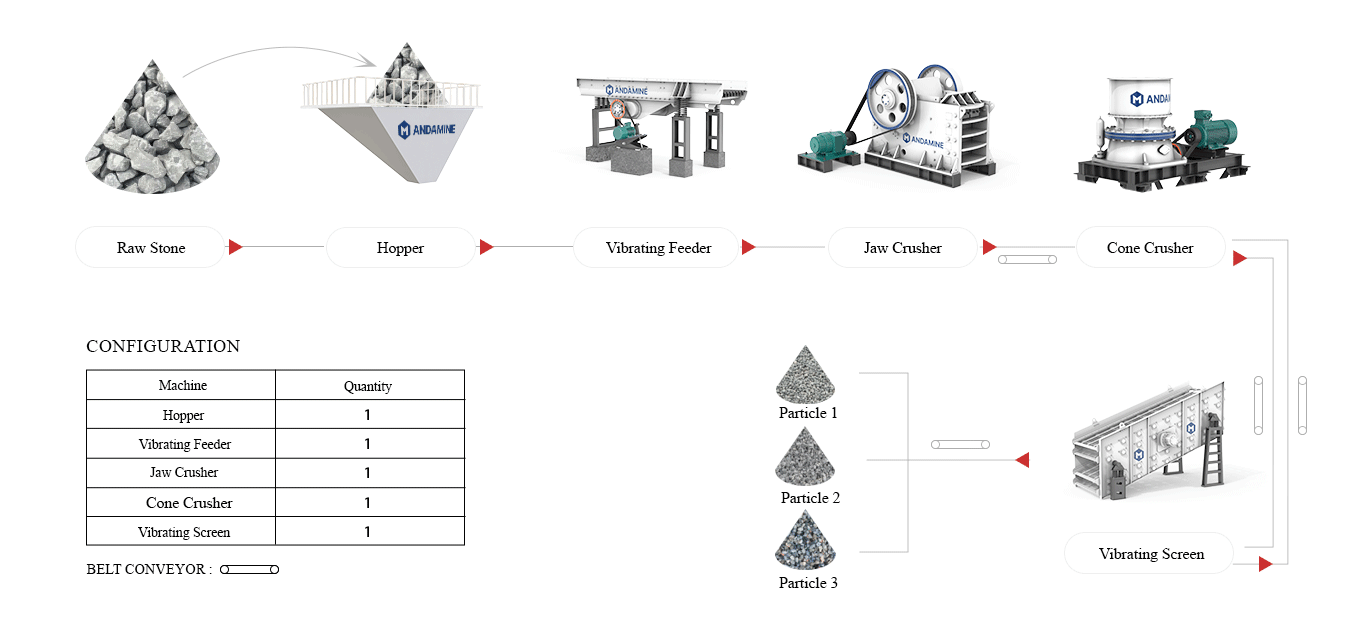 crushing flow river stone pc