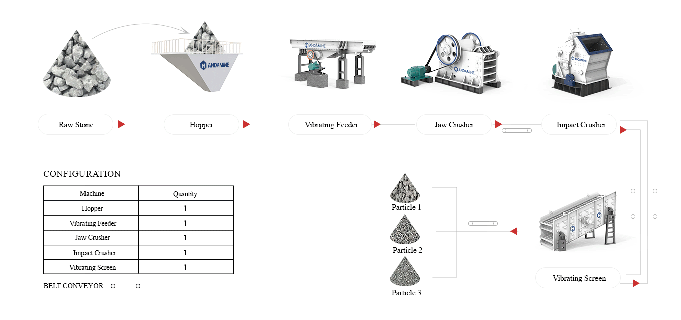 crushing flow soft stone pc