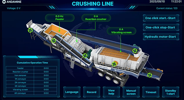 andamine IOT control system