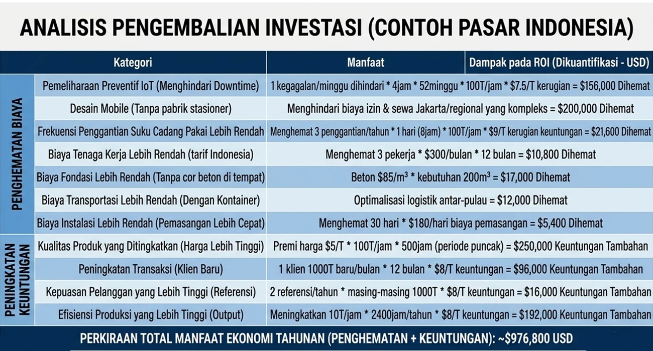 ROI analysis of ANDAMINE mobile crusher in indonesia